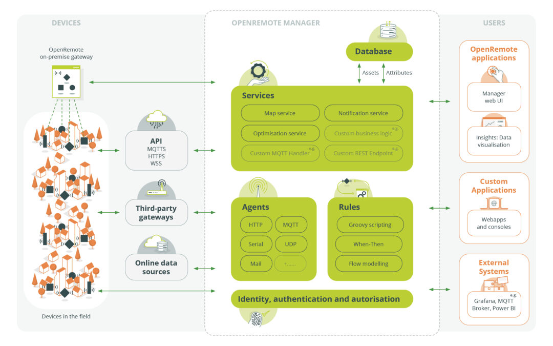 Top 5 Challenges in IoT Implementation for Manufacturers and How to Overcome Them